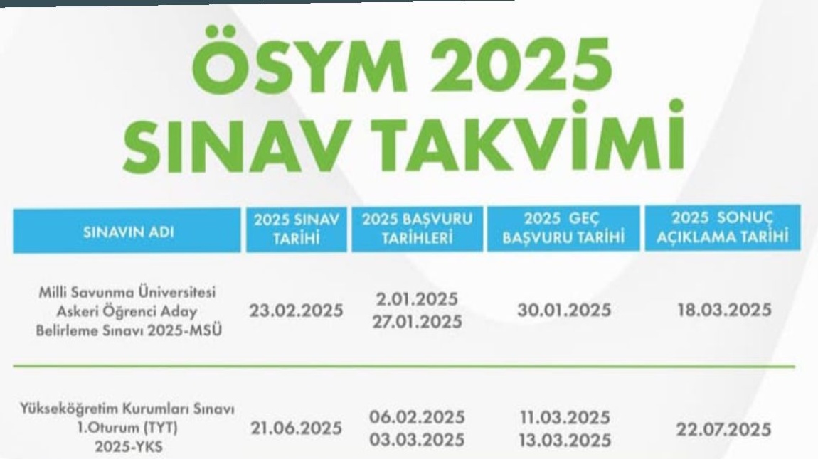 ÖSYM 2025 SINAV TAKVİMİ YAYIMLANDI